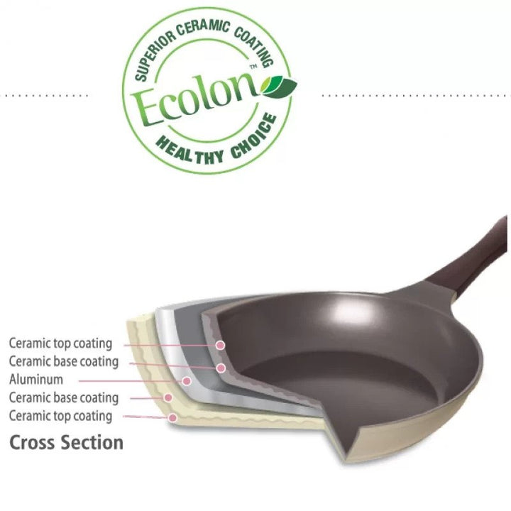 Neoflam Amie 24cm Green Frypan